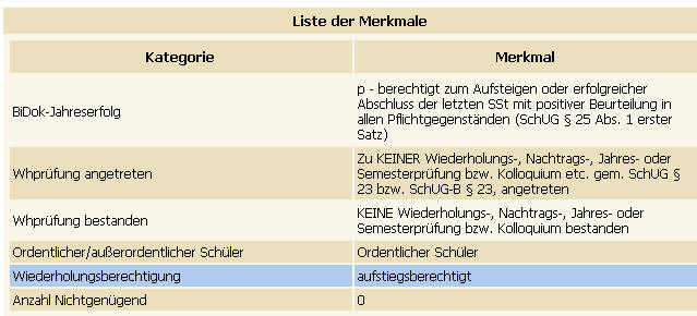 aufstiegsberechtigt