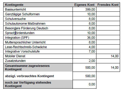 kontingent